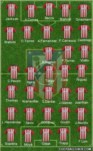 C. Atlético Madrid S.A.D. Formation 2016