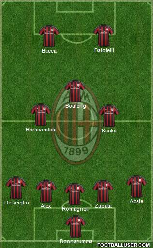 A.C. Milan Formation 2016