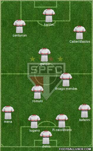 São Paulo FC Formation 2016