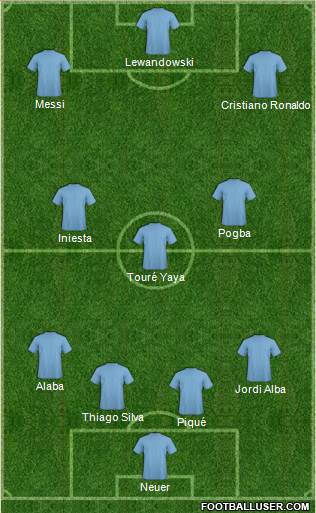 Dream Team Formation 2016