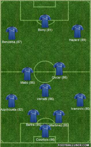 Chelsea Formation 2016