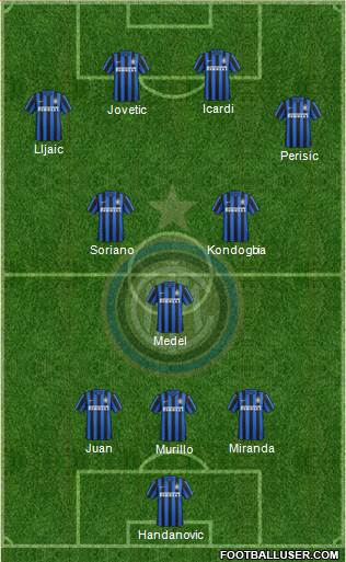 F.C. Internazionale Formation 2016