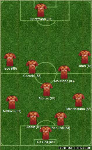 Bradford City Formation 2016