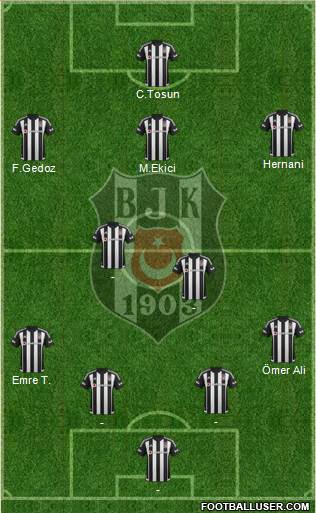 Besiktas JK Formation 2016