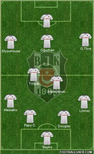 Besiktas JK Formation 2016
