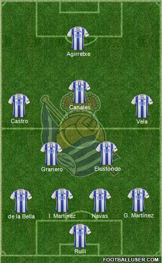 Real Sociedad S.A.D. Formation 2016