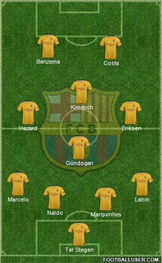 F.C. Barcelona Formation 2016