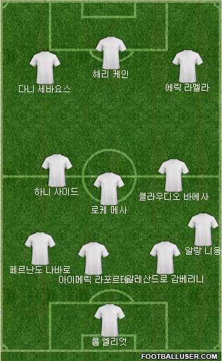 Dream Team Formation 2016