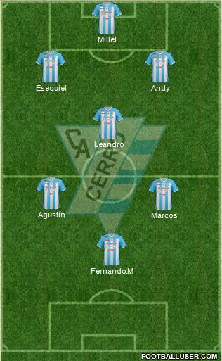 Club Atlético Cerro Formation 2016