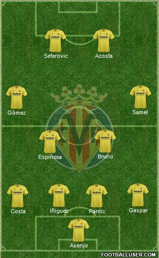 Villarreal C.F., S.A.D. Formation 2016