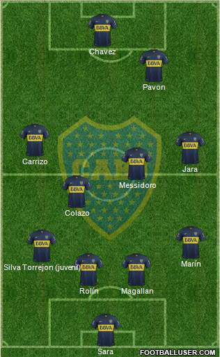 Boca Juniors Formation 2016