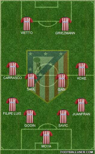 C. Atlético Madrid S.A.D. Formation 2016