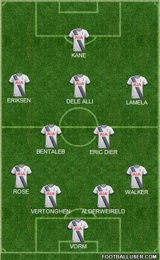 Tottenham Hotspur Formation 2016