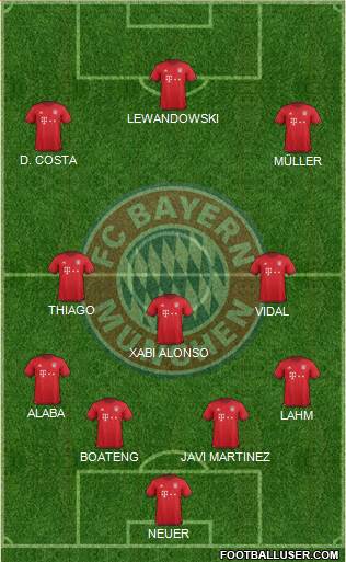 FC Bayern München Formation 2016