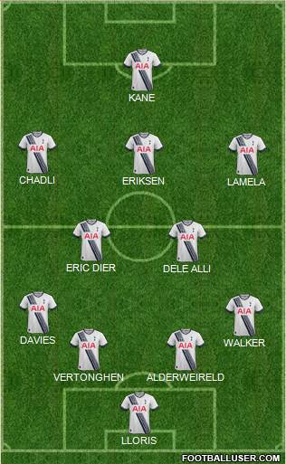 Tottenham Hotspur Formation 2016