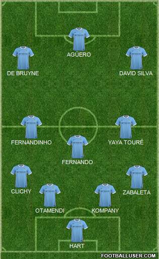 Manchester City Formation 2016