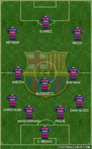 F.C. Barcelona Formation 2016