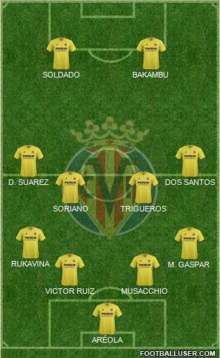 Villarreal C.F., S.A.D. Formation 2016
