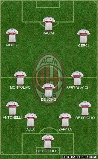 A.C. Milan Formation 2016
