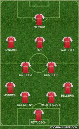 Arsenal Formation 2016
