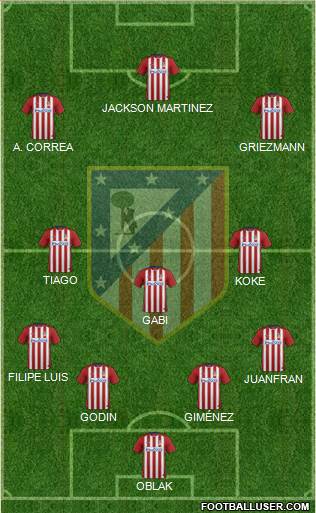 C. Atlético Madrid S.A.D. Formation 2016