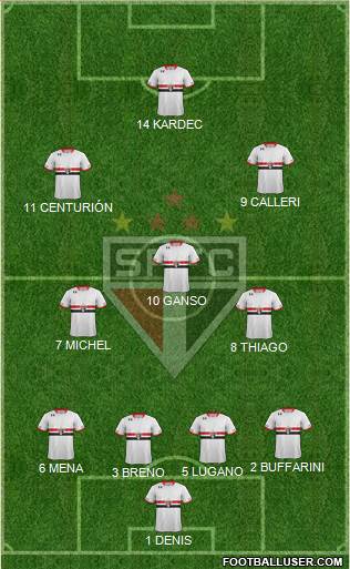 São Paulo FC Formation 2016