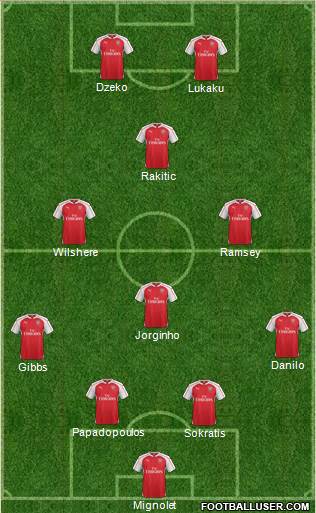 Arsenal Formation 2016