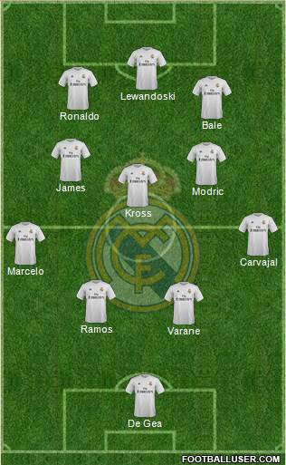Real Madrid C.F. Formation 2016