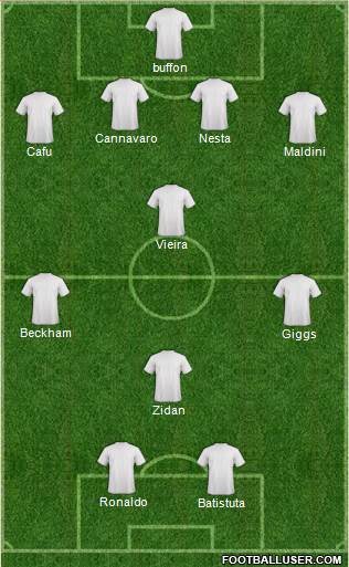 Dream Team Formation 2016