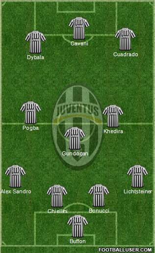 Juventus Formation 2016