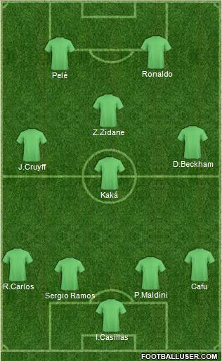 Dream Team Formation 2016