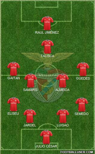 Sport Lisboa e Benfica - SAD Formation 2016