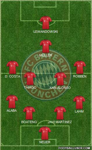 FC Bayern München Formation 2016