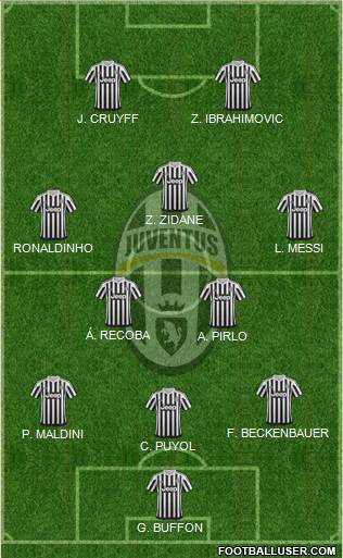 Juventus Formation 2016