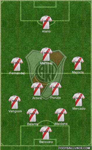 River Plate Formation 2016