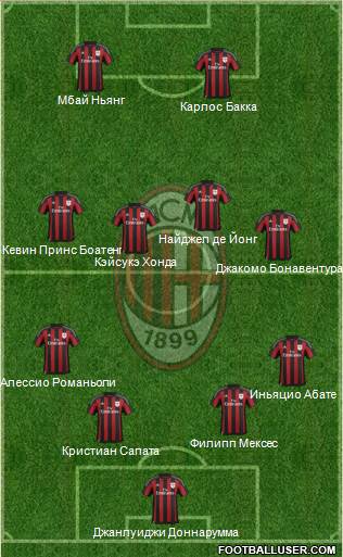 A.C. Milan Formation 2016