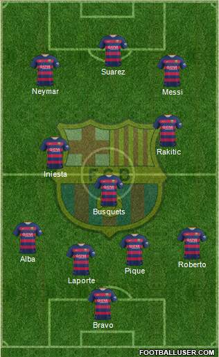 F.C. Barcelona Formation 2016