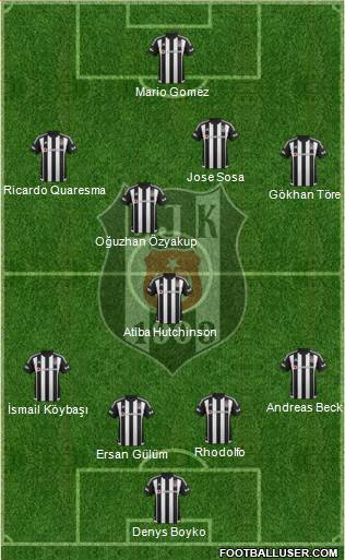 Besiktas JK Formation 2016