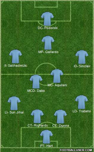 Manchester City Formation 2016