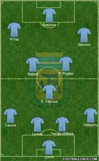 Argentina Formation 2016