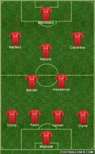 Liverpool Formation 2016