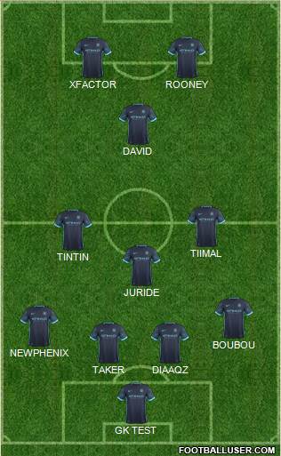 Manchester City Formation 2016