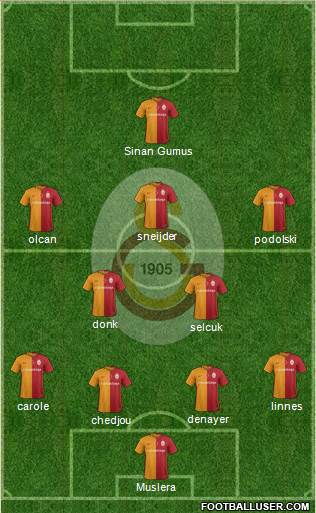 Galatasaray SK Formation 2016