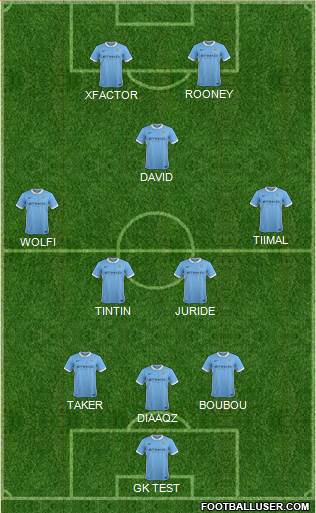 Manchester City Formation 2016