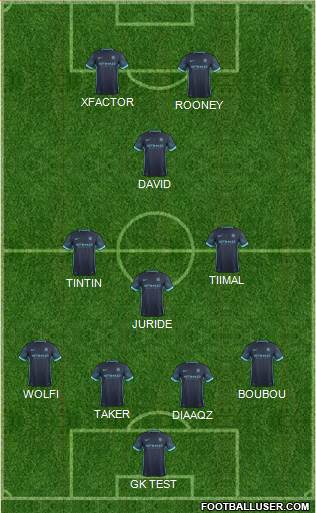 Manchester City Formation 2016