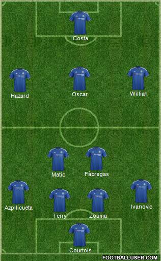 Chelsea Formation 2016