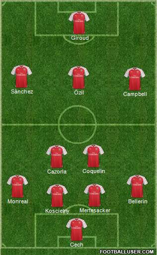 Arsenal Formation 2016