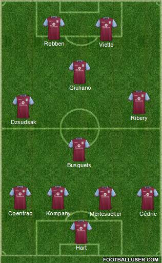 Aston Villa Formation 2016