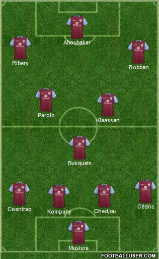 Aston Villa Formation 2016