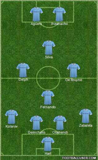 Manchester City Formation 2016